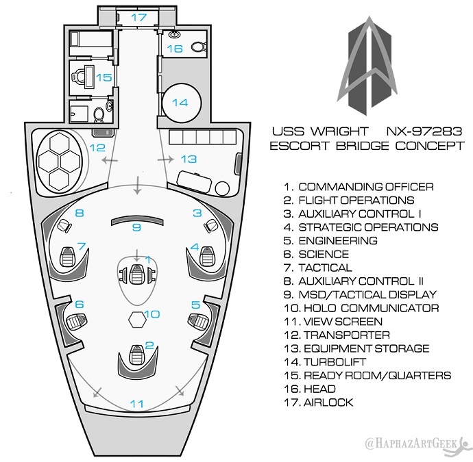 Auxiliary (Battle) Bridge